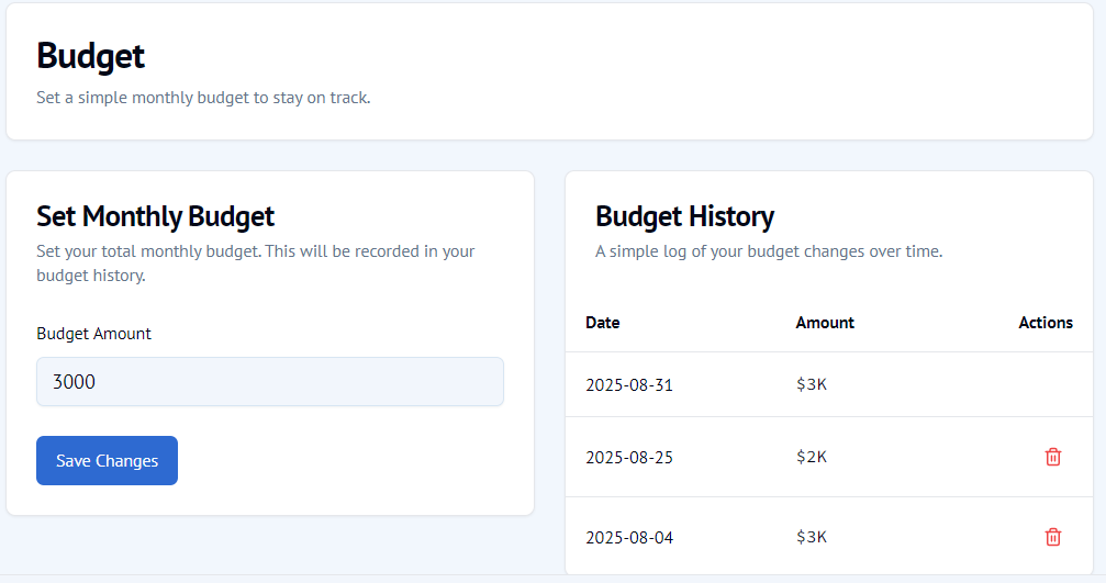 Easy Budgeting