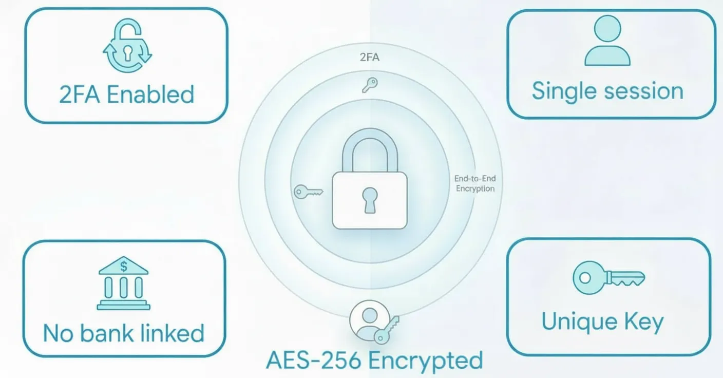 True Privacy & Full Data Ownership