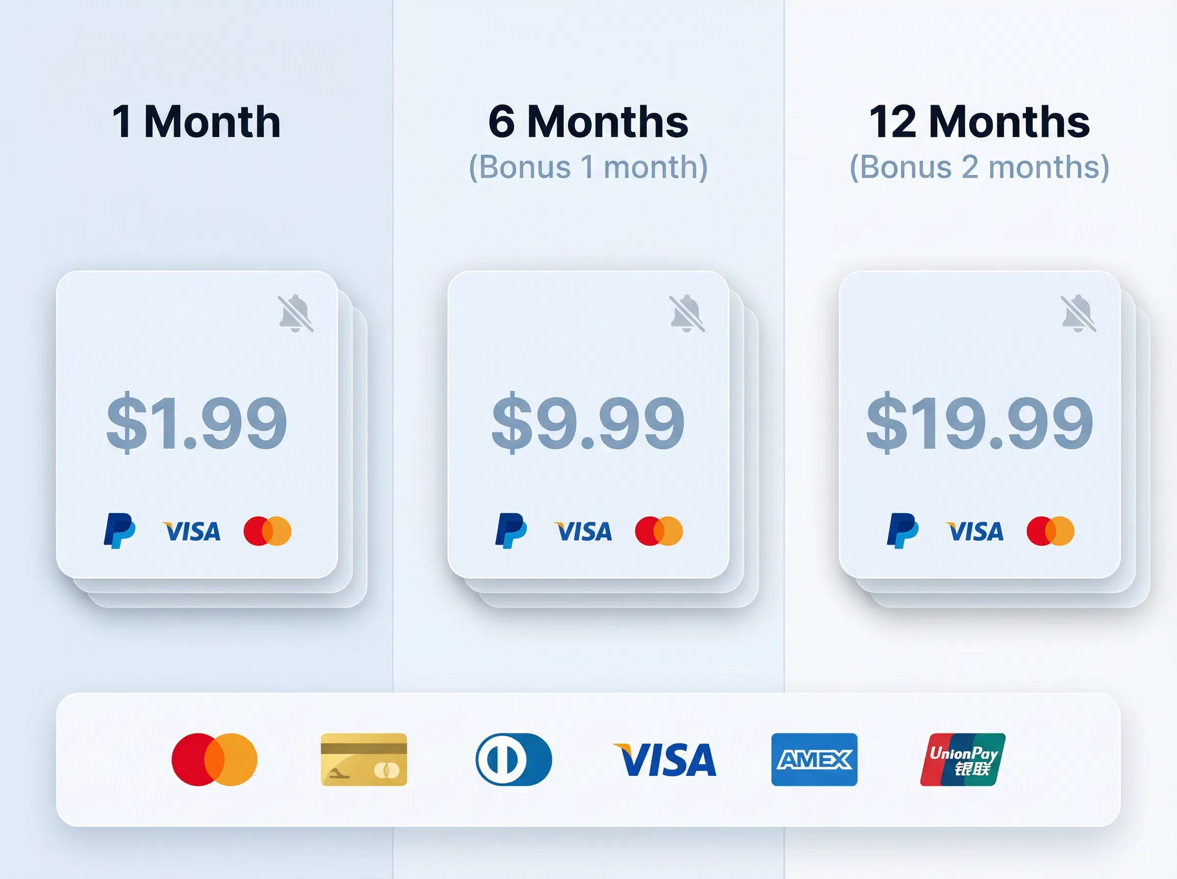 Honest Pricing - No Gotcha, No Traps