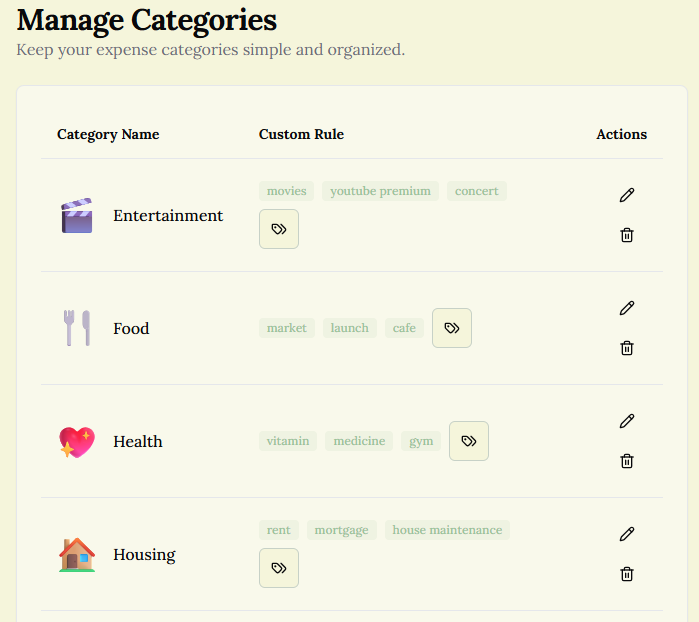 Smart Auto-Categorization With Custom Rules