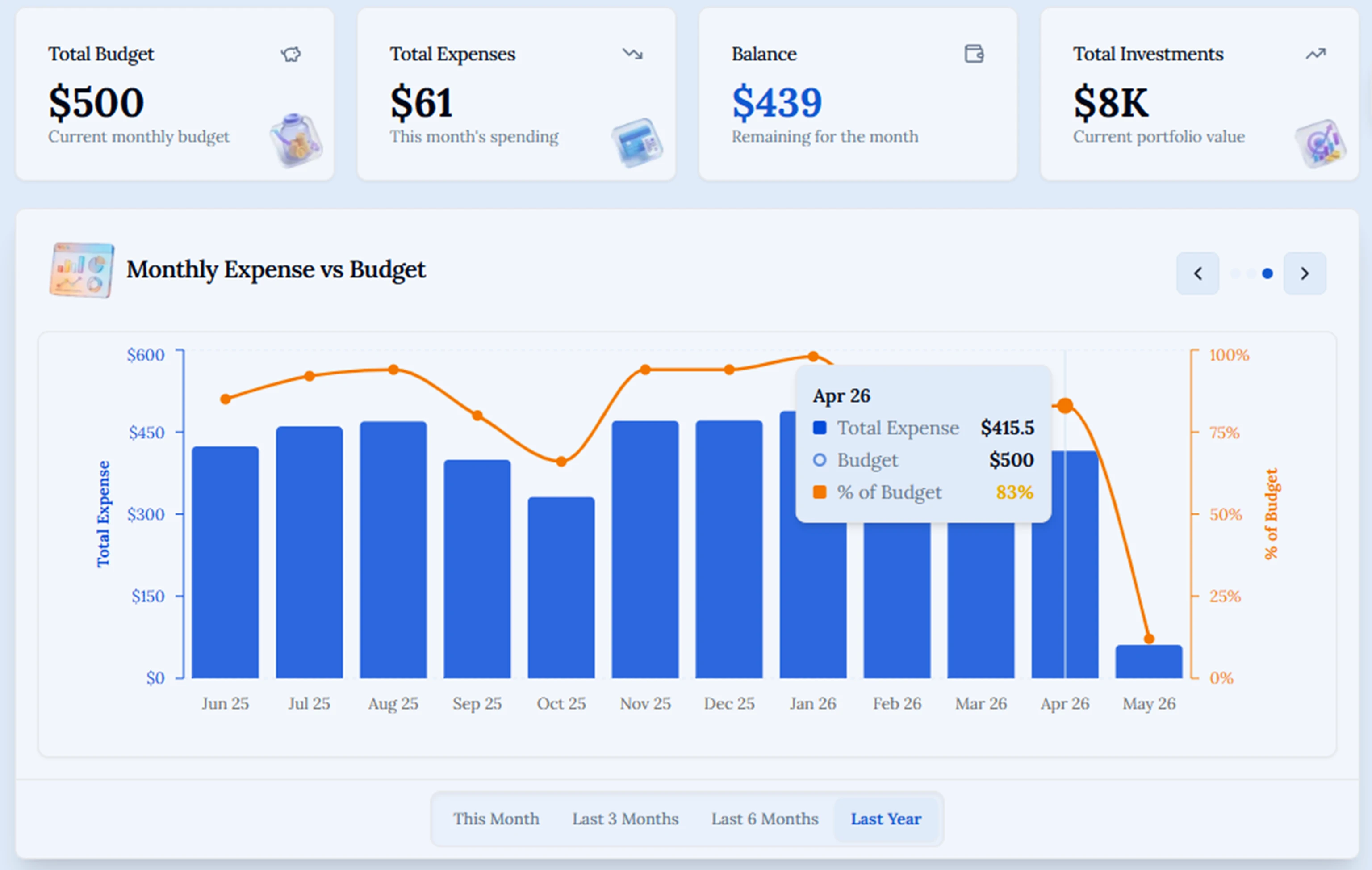 SMART and Simple Dashboard